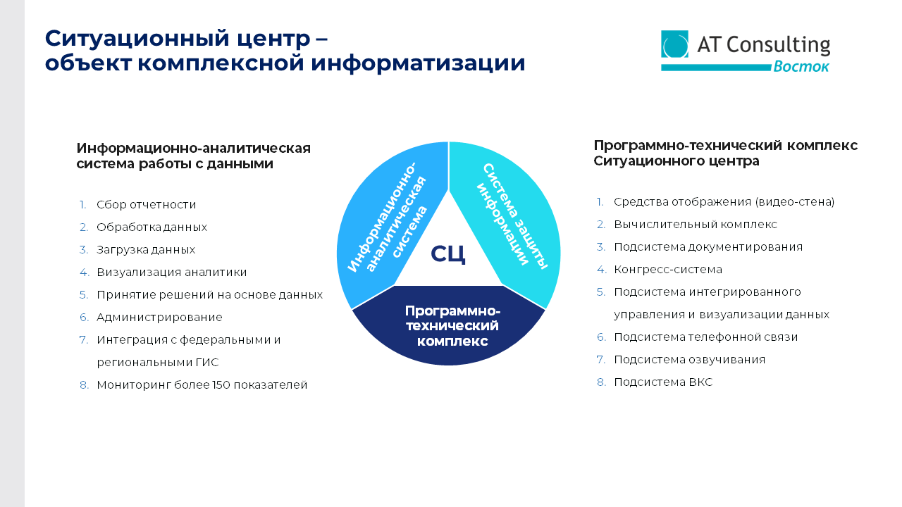 ИАС Ситуационный центр главы субъекта