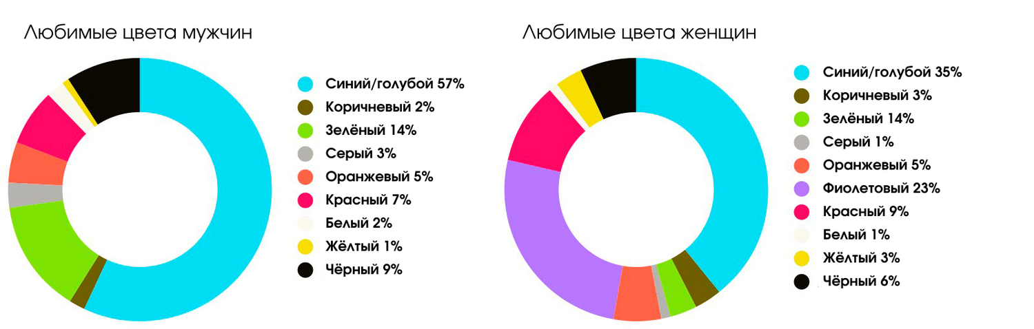 Порно Это Какой Цвет Порно Это Какой Цвет