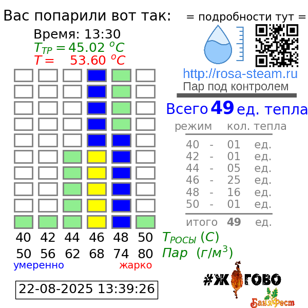 График парения