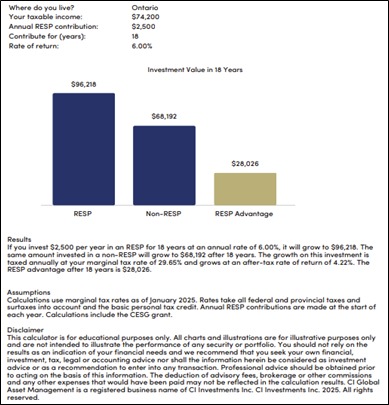 A graph of a company's income

AI-generated content may be incorrect.