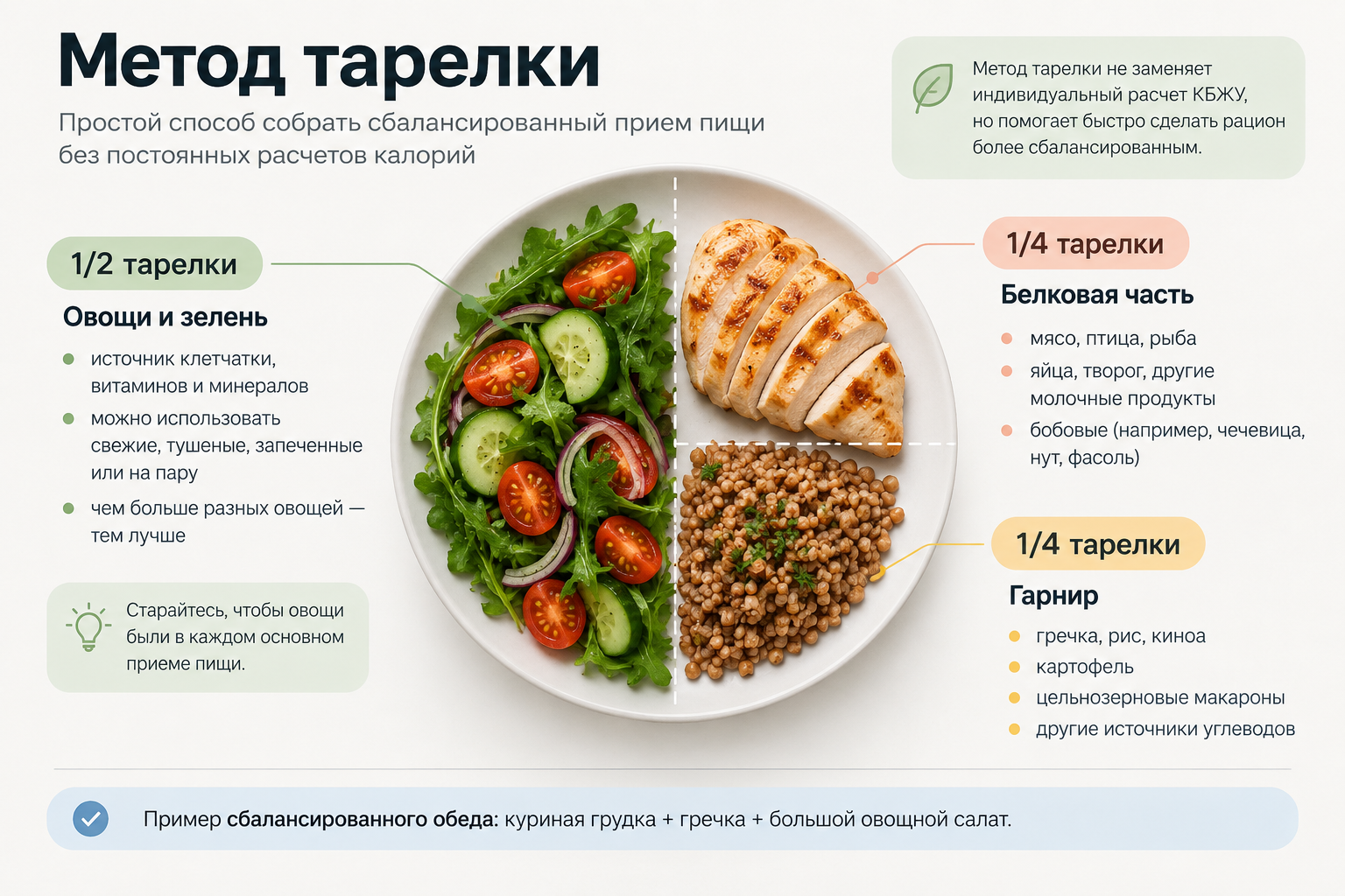 Метод тарелки