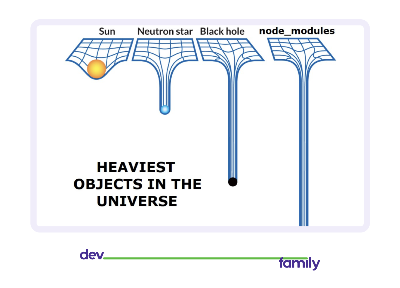 Transitive dependencies  PPT