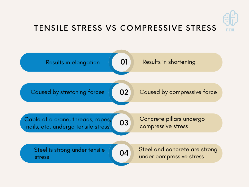 Metal Strength Chart: A Detailed Guide to Metal Strengths