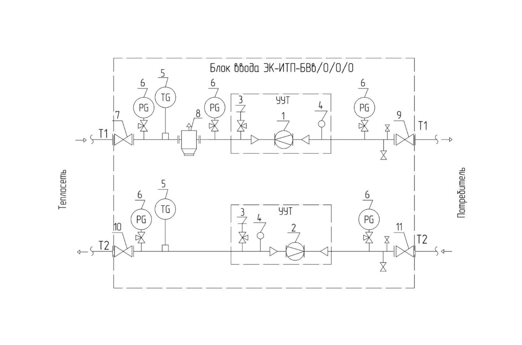 Блок ввода (узел учета тепла и ГВС) - элемент блочных ИТП