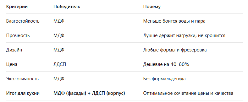 -7