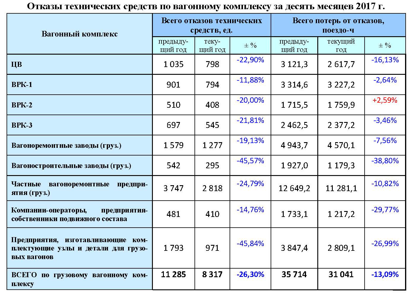 Акции вагонной компании