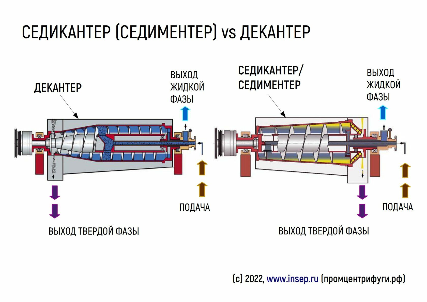 Принцип действия концентрационного стола