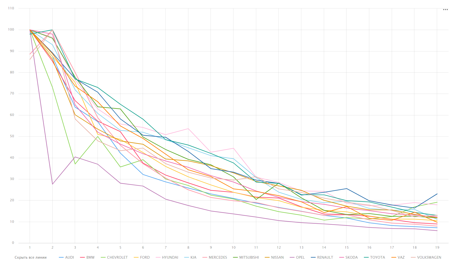 Марафон DataLens → День 05