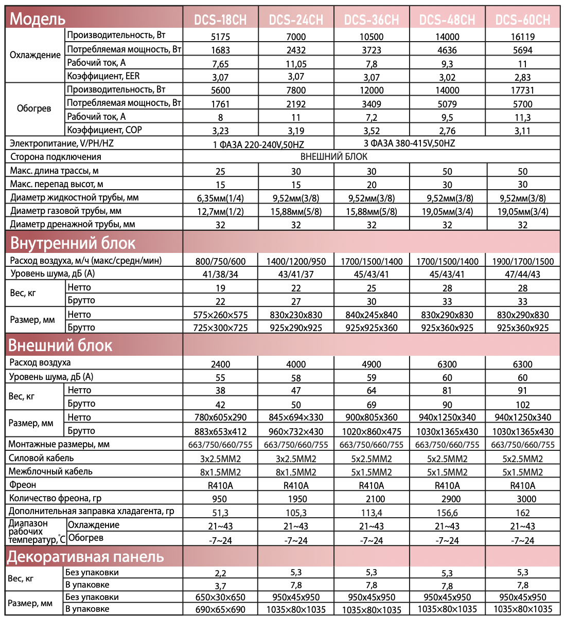 Схема подключения внутреннего блока Dahatsu DHP/DHV