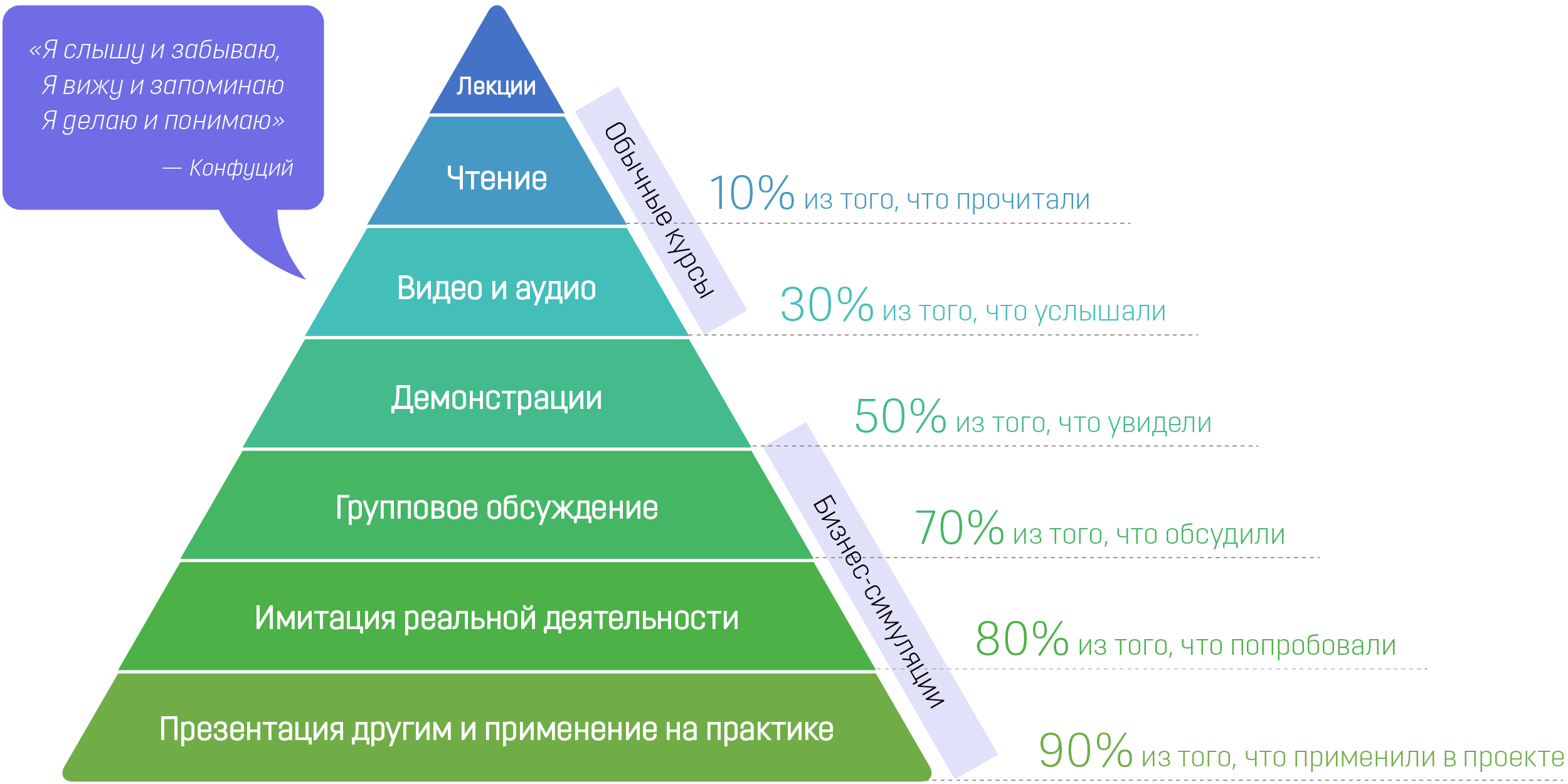 BoardSim | Бизнес-симуляторы от компании TopCompetence