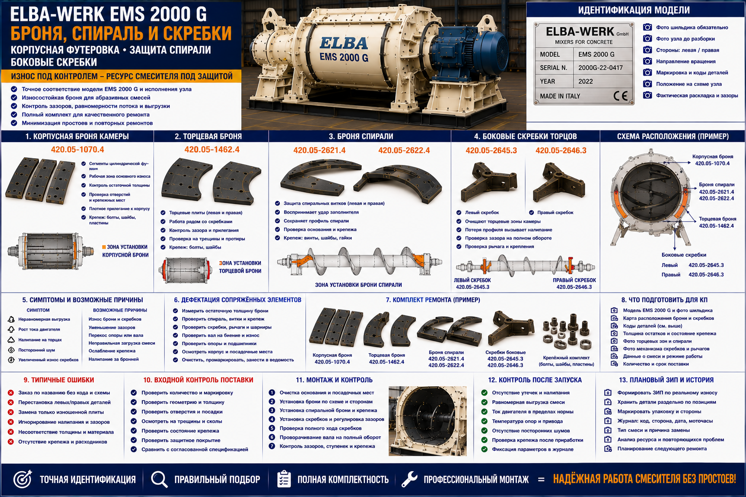 Запчасти ELBA-WERK EMS 2000 G: броня, спираль и скребки