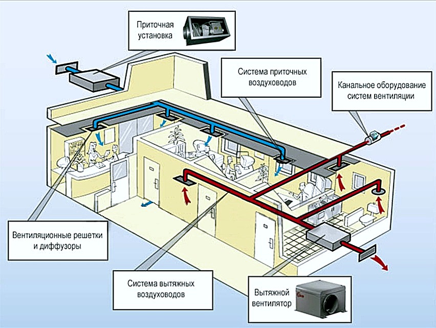 Схема установки приточно вытяжной установки