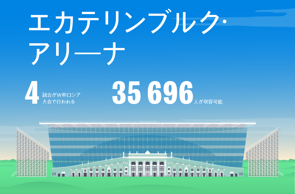 Jpn Yekaterinburg Football