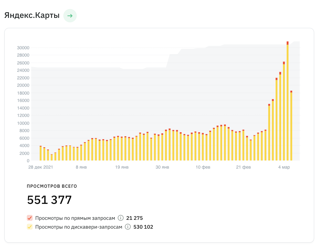 Читаем по картам. Как поведение пользователей отображается на онлайн-картах?