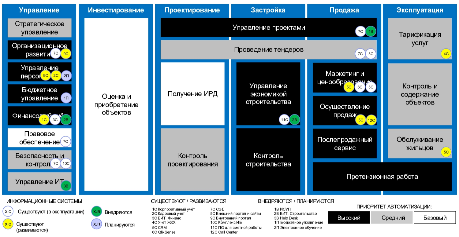 модели эо и дот модели их организации фото 3