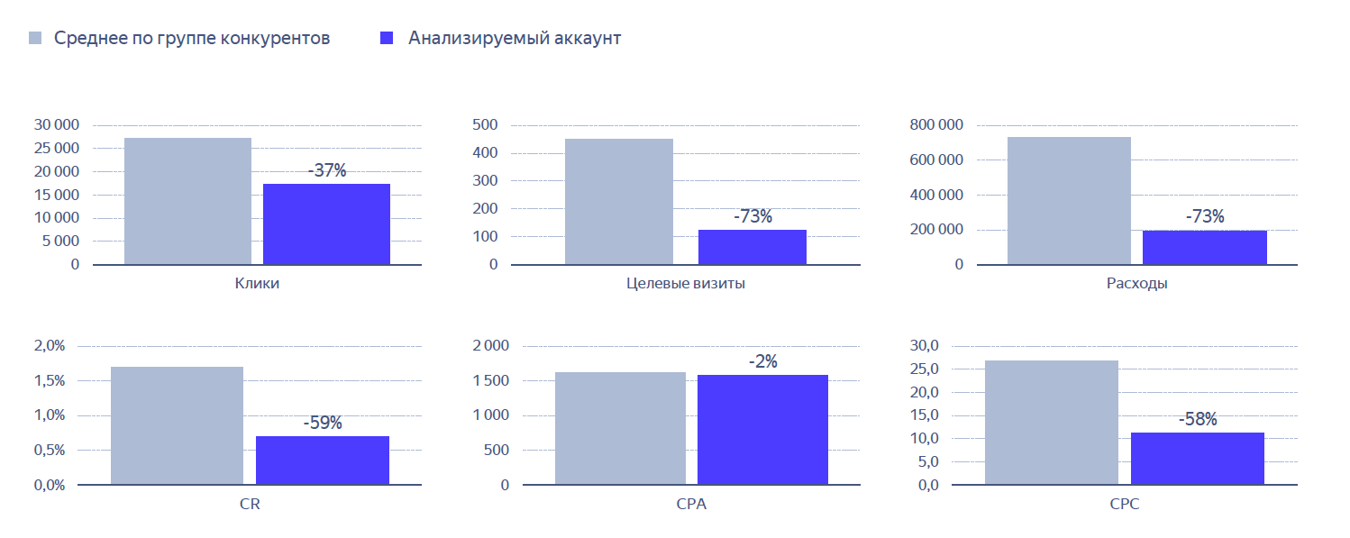 Отчет по звонкам