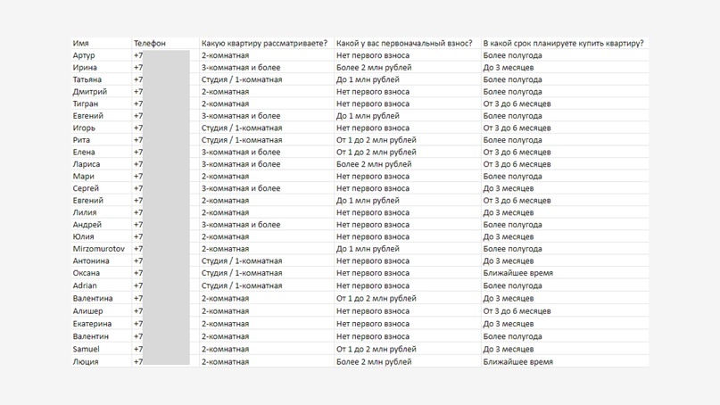 маркетинг квартиры
