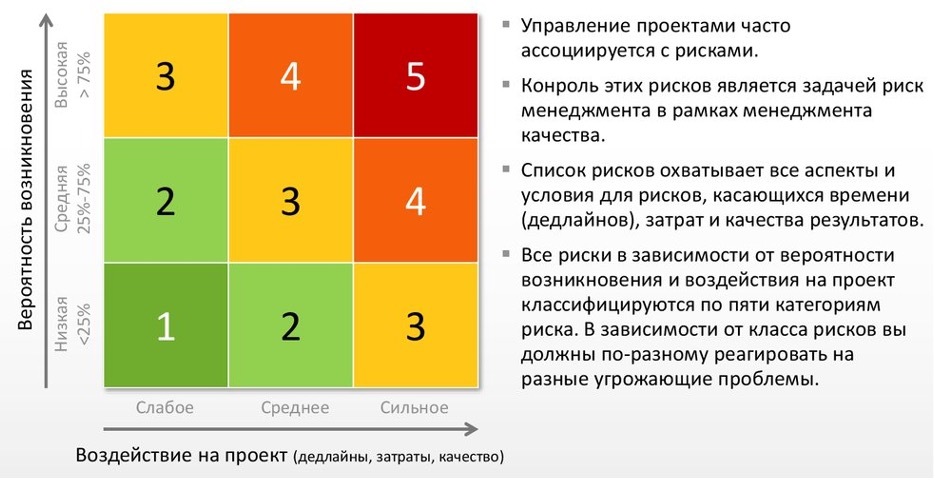 Матрица проекта что это