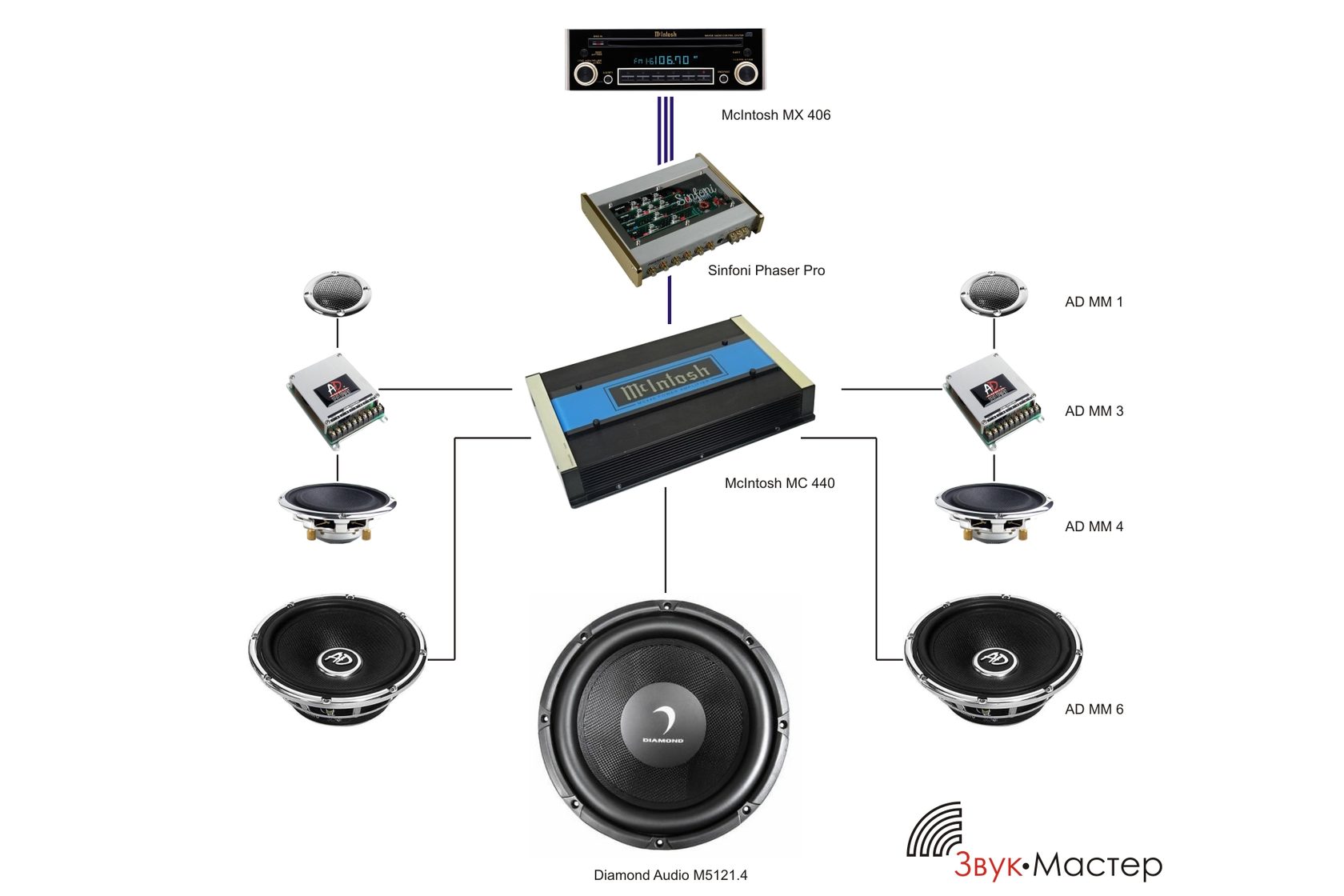 Аудиосистема hi fi bmw что это