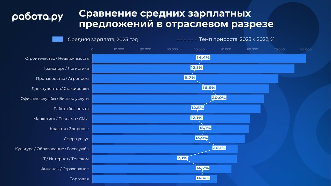 Почти все нашли работу»: эксперт рассказал о том, что ждет рынок труда в  2024 году