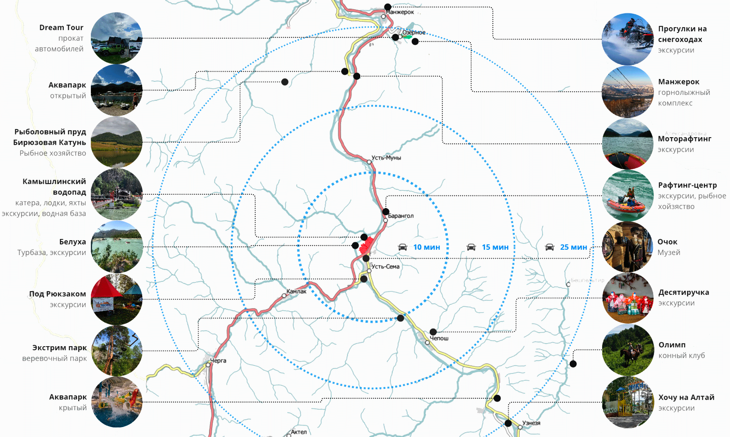 Altai. Situation Plan. Analysis of surrounding attractors