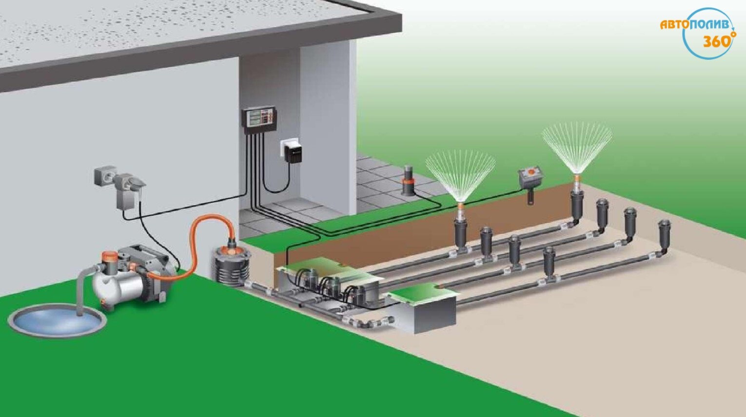 Схема устройства автоматического полива с прямым подключением к центральному (поселковому) водопроводу без накопительной емкости и насоса.