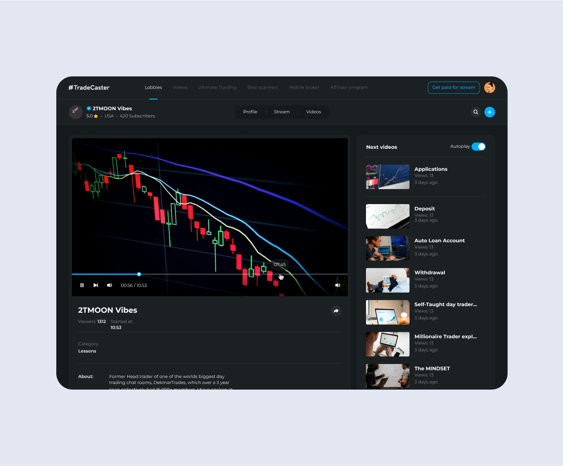 биржевой трейдинг видео уроки