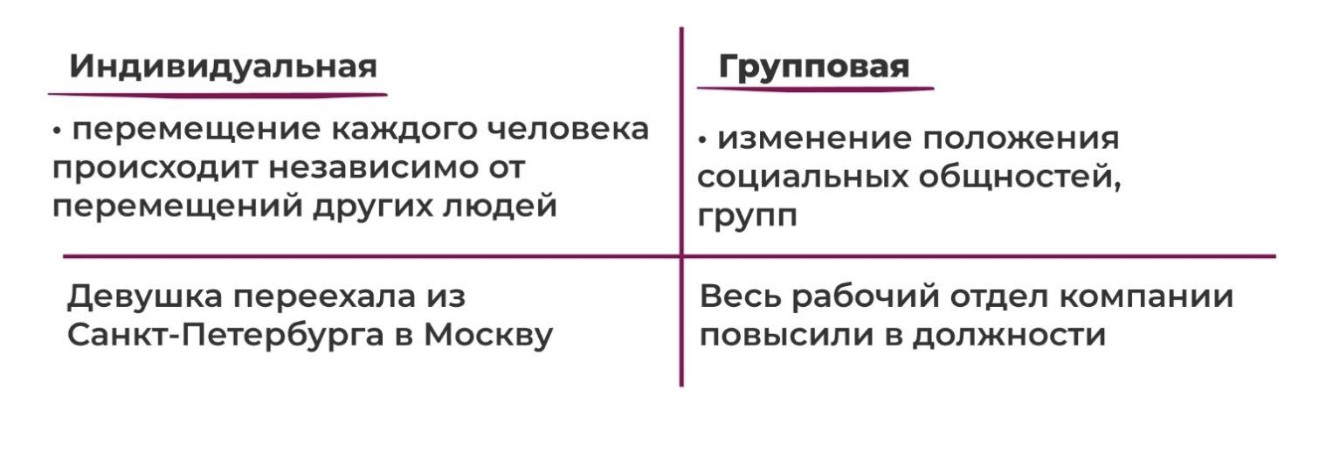 Сложный план по теме социальная стратификация