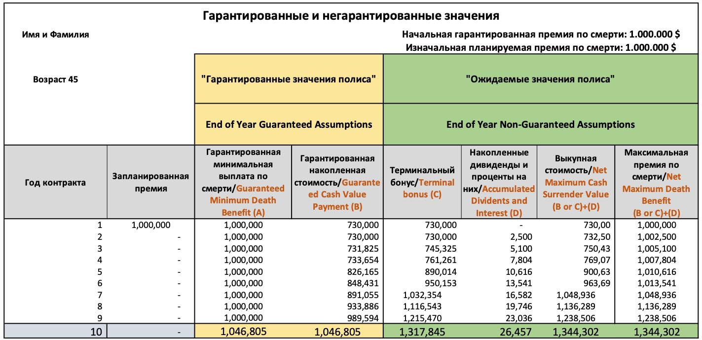 Страховой траст от MANULIFE GLOBAL GENERATIONS Страхование Жизни