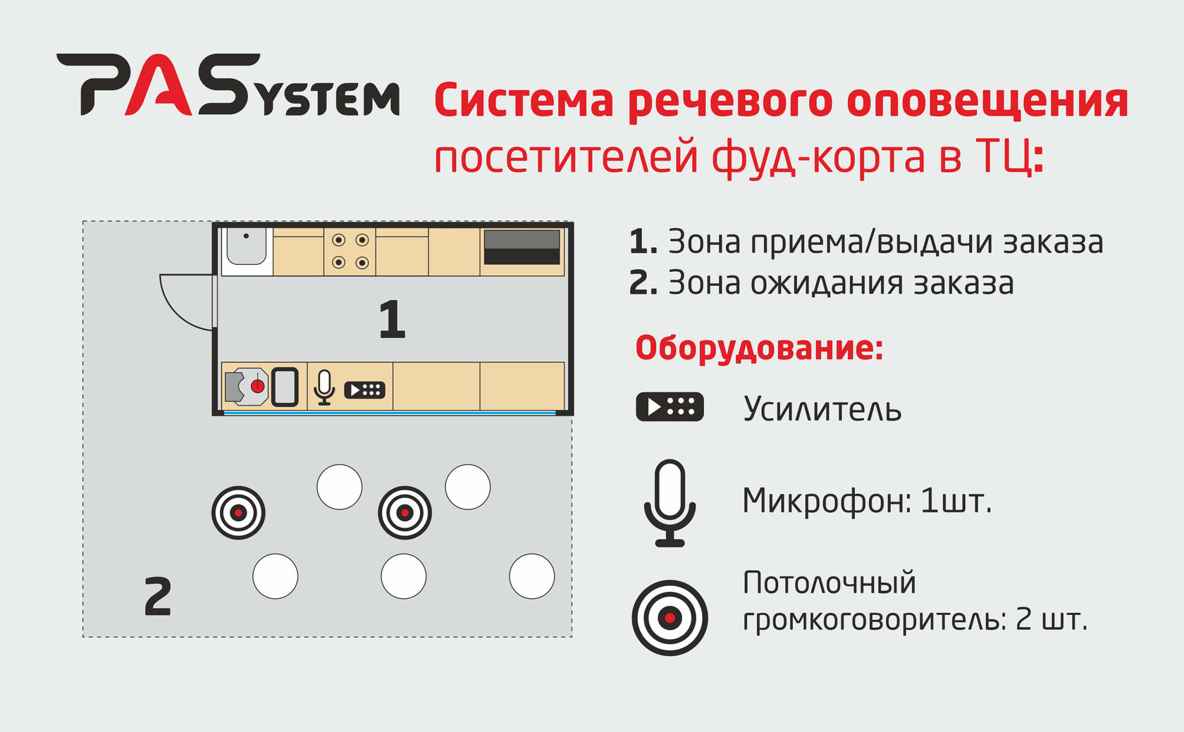 Pasystem rm 02