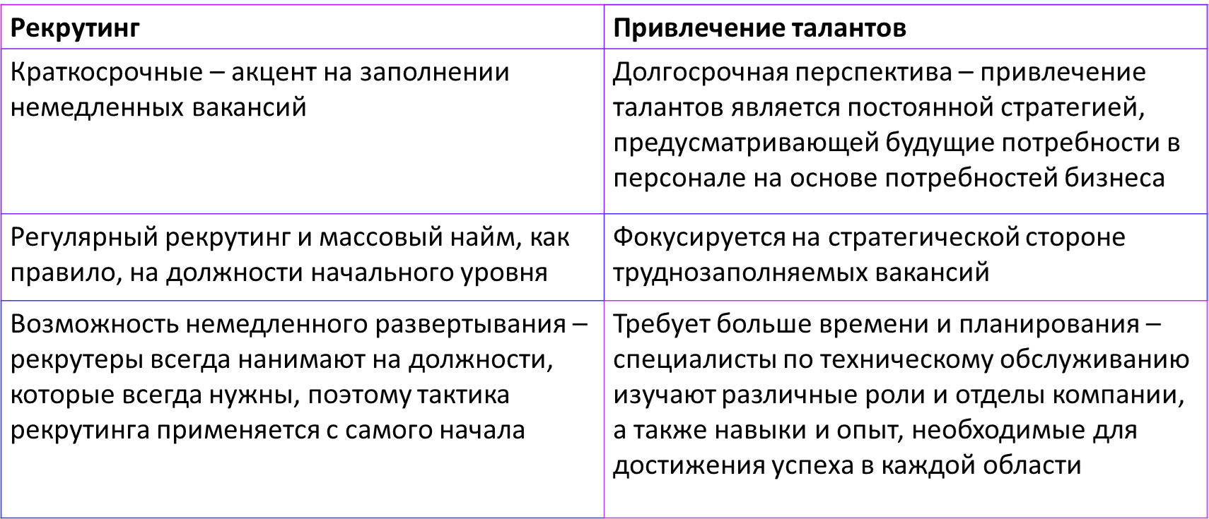 Привлечение талантов и рекрутинг: различия и ключевая роль HR