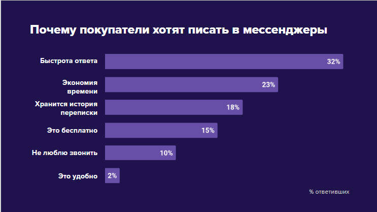 Мессенджеры какой выбрать презентация