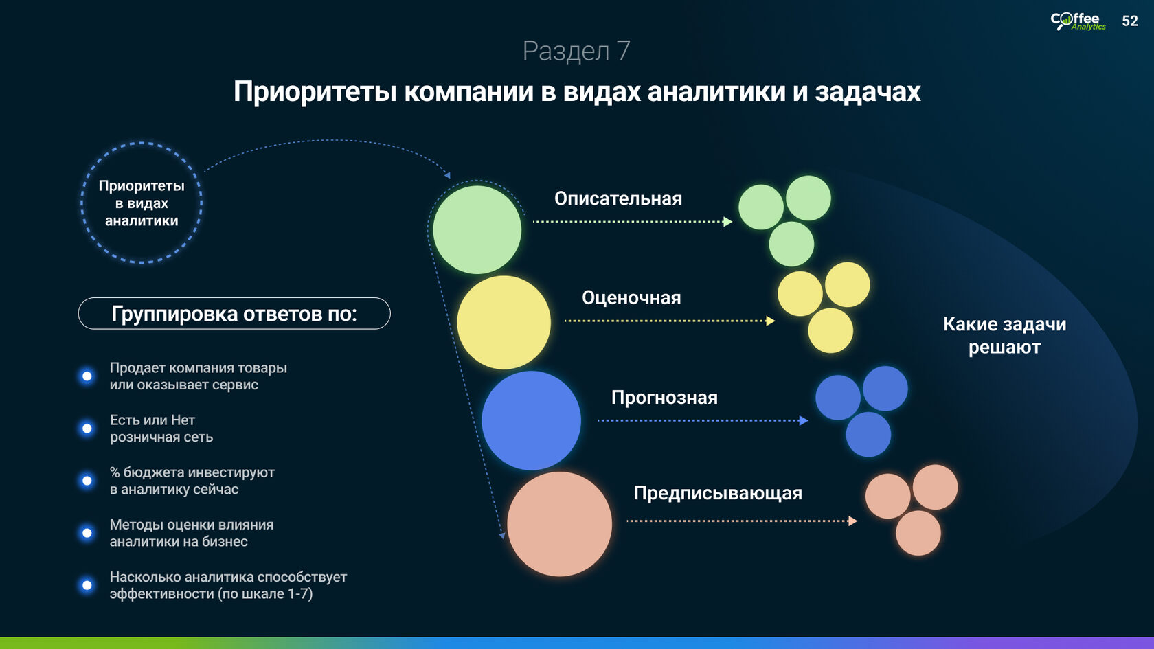 Исследование развития маркетинговой аналитики в СНГ: бюджеты, цели и  приоритеты