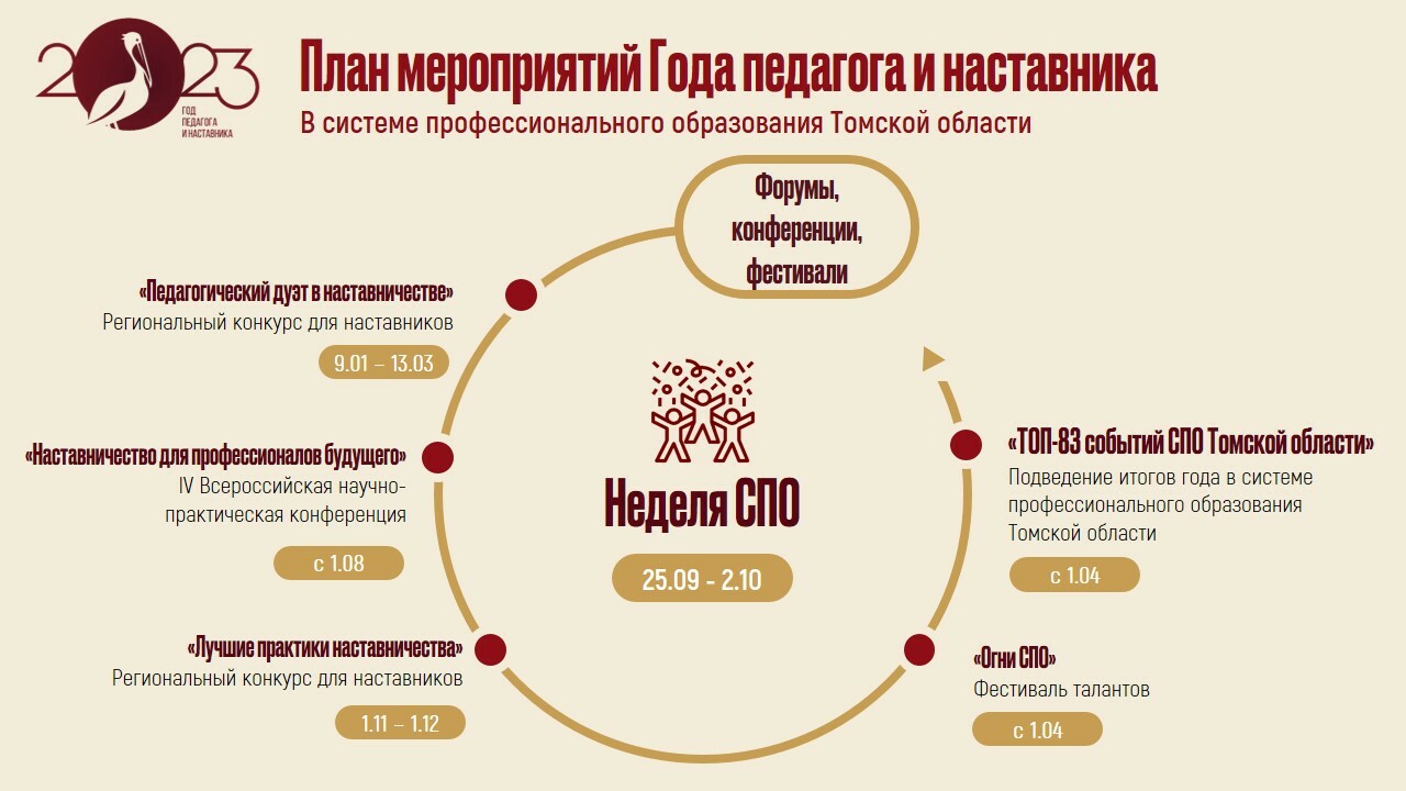 Проект в год педагога и наставника