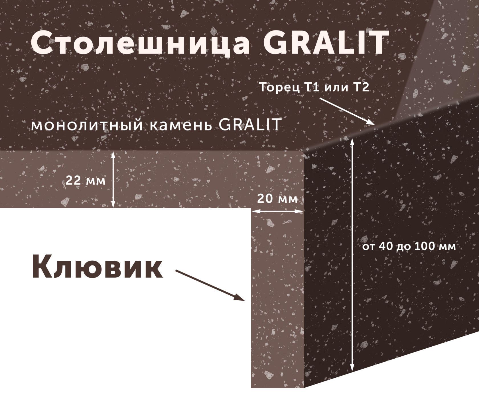 Договор на изготовление столешницы из искусственного камня