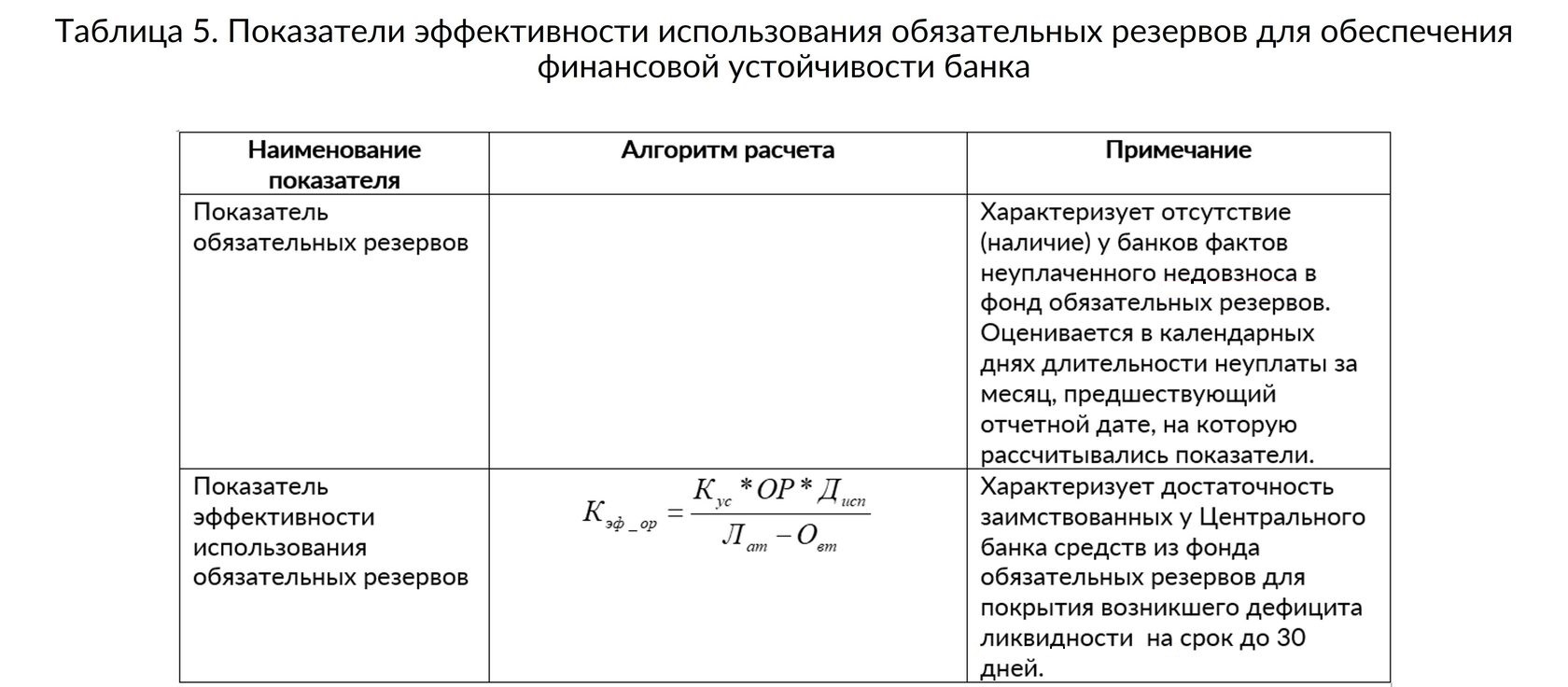 Проблемы использования обязательных резервов банков