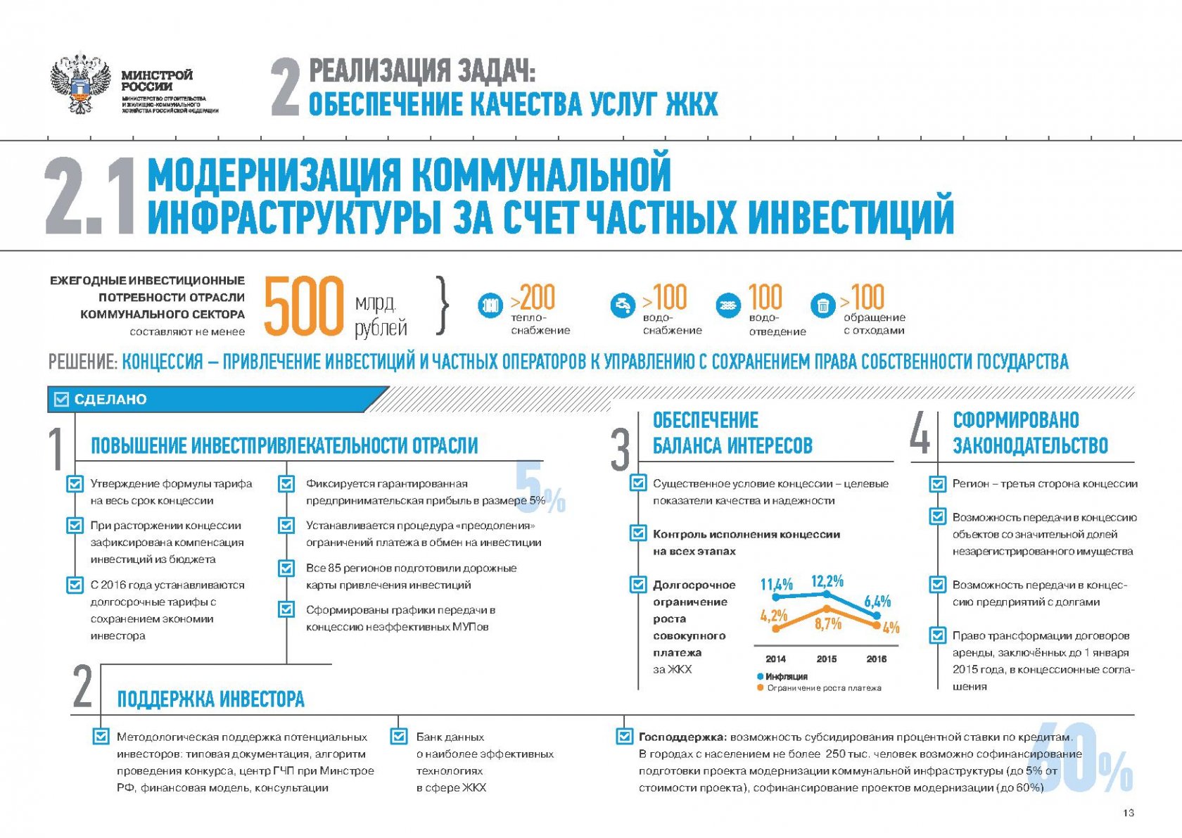 План деятельности минстроя россии