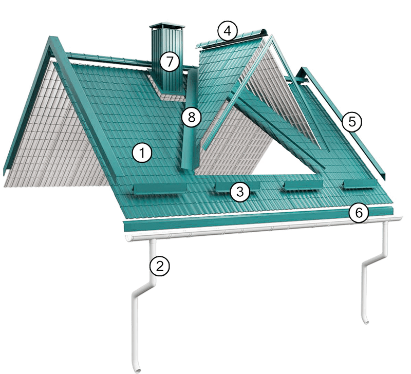 Кровельные работы в Москве и МО