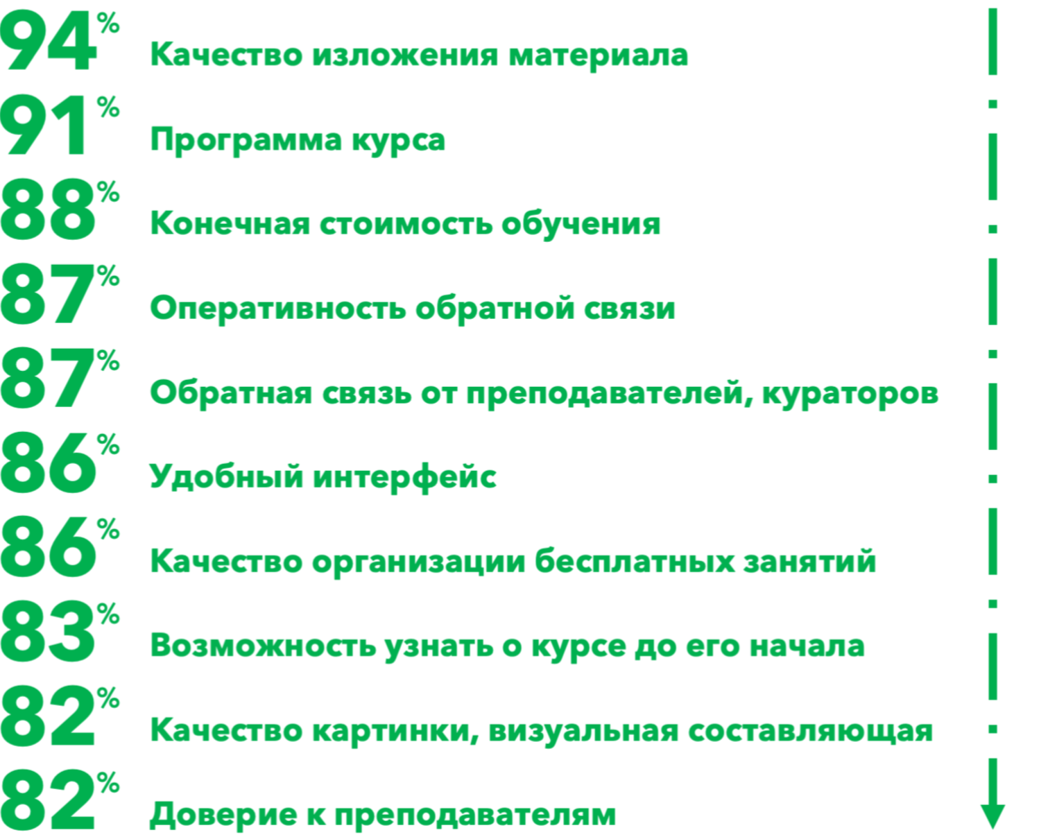 Портрет студента онлайн-курсов | Кто учится на онлайн-курсах | Forbes  Education – обучение за рубежом и в России