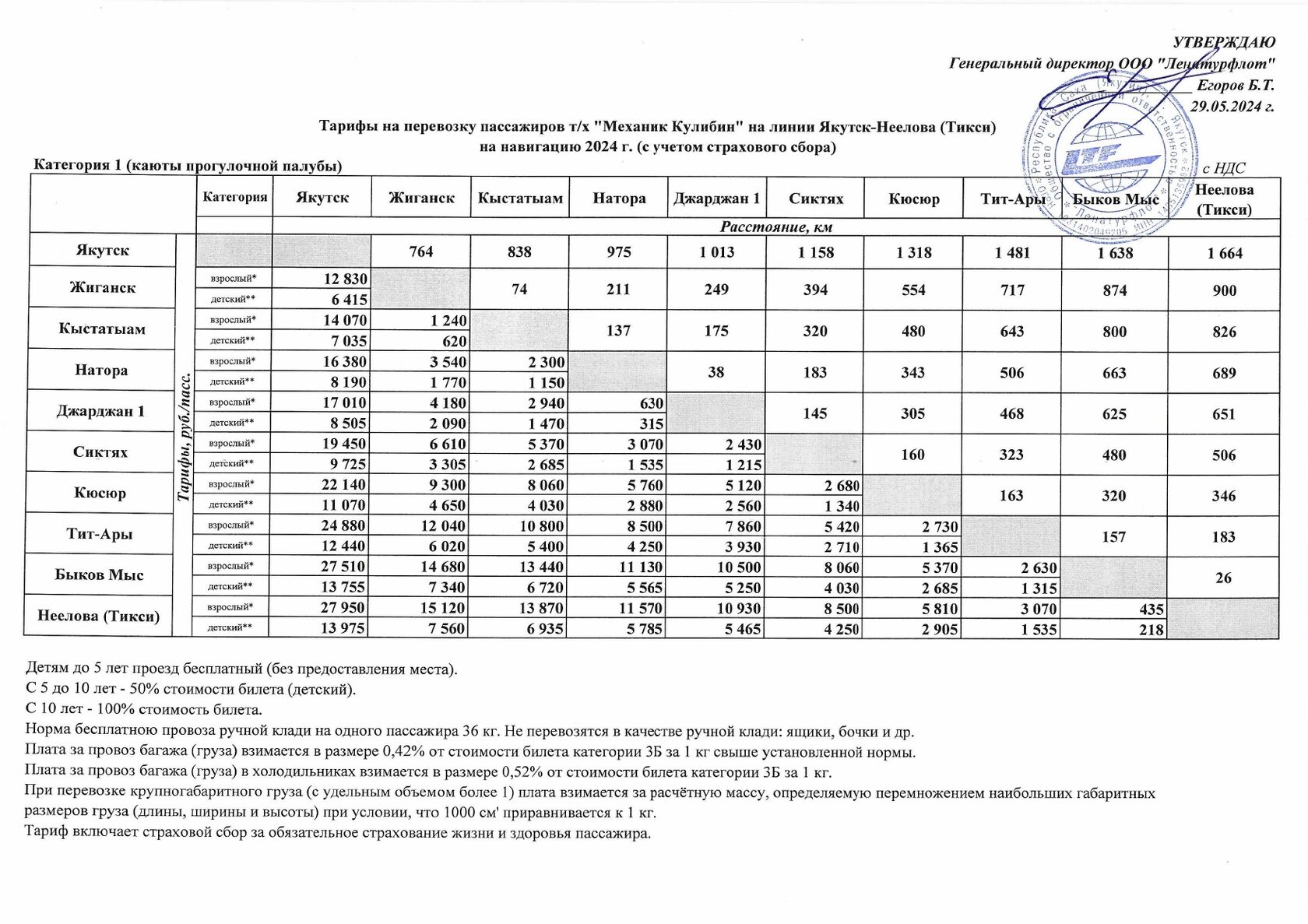 Якутск-Тикси-Якутск