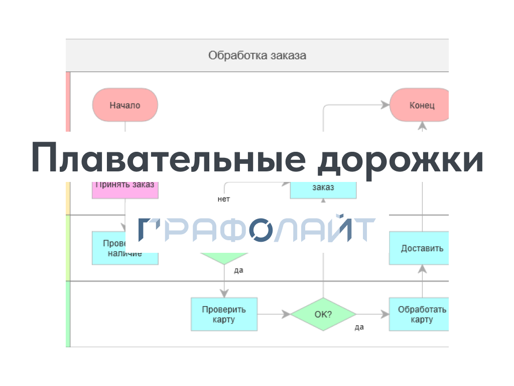 Диаграмма «Плавательные дорожки» (swimlanes) в Графолайт