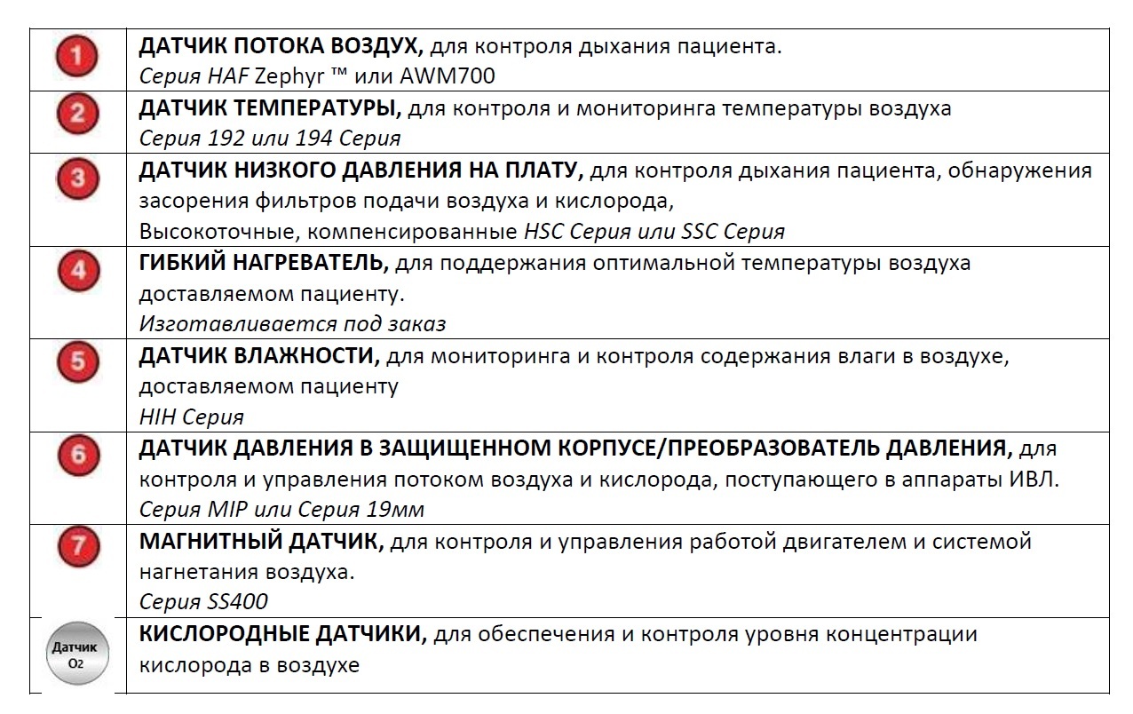 Решения для аппаратов искусственной вентиляции легких от Honeywell