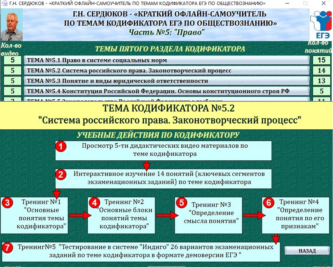 ШКОЛА САМОПОДГОТОВКИ К ЕГЭ ПО ОБЩЕСТВОЗНАНИЮ