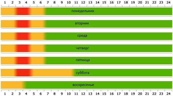 Граница псоу на машине