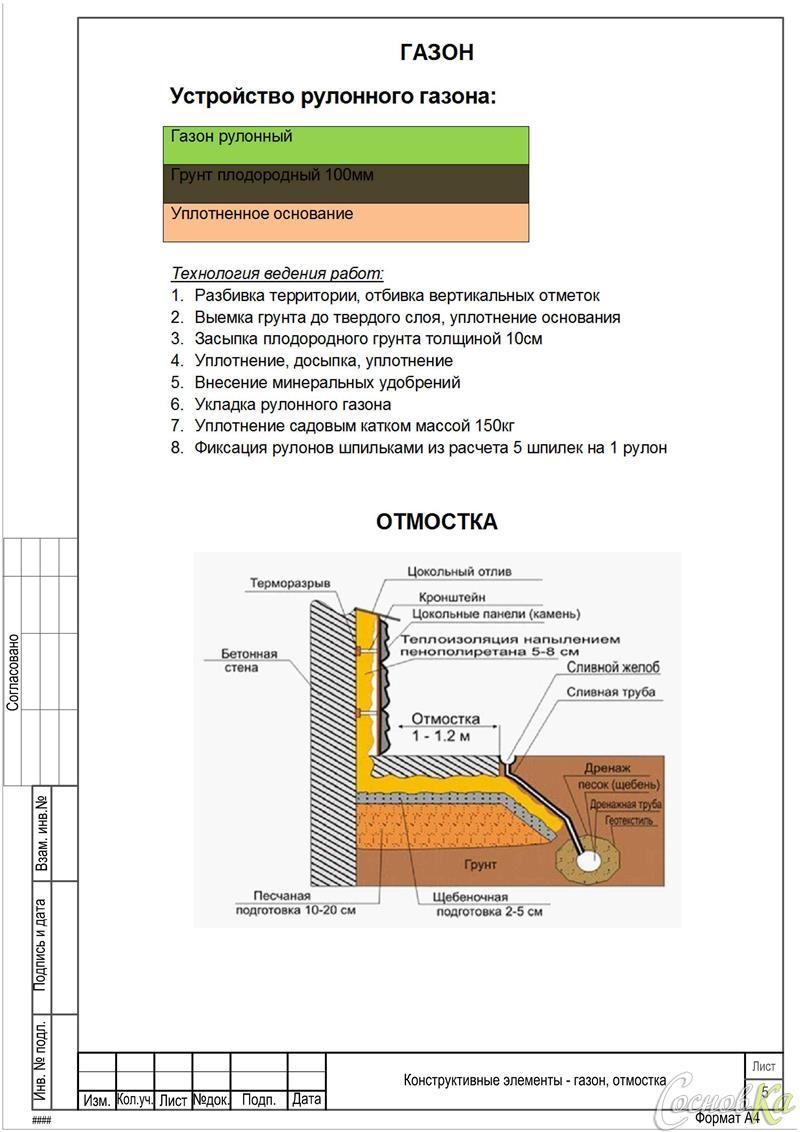 Рулонный газон схема