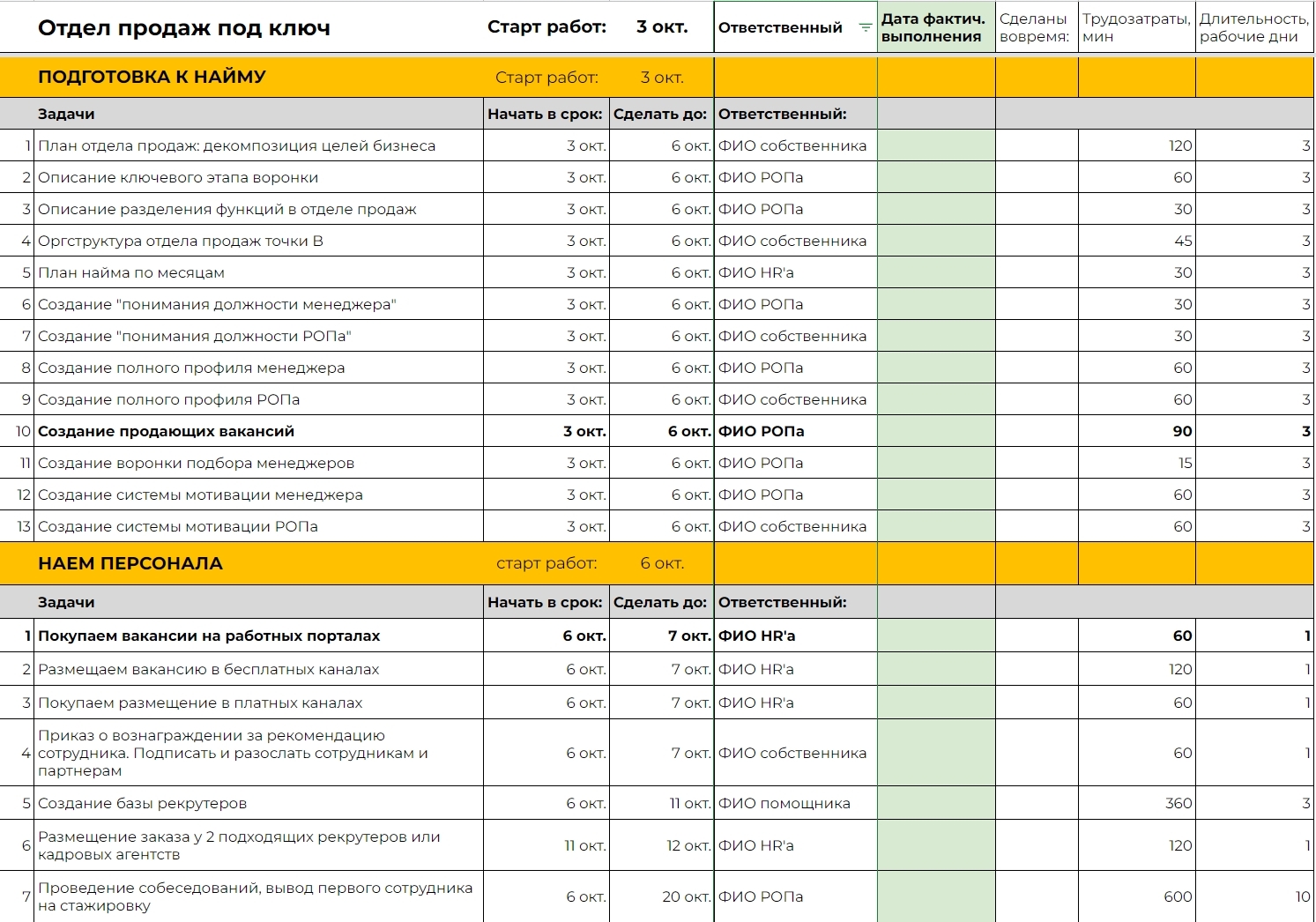 Отдел продаж под ключ. Подробный план работ со сроками