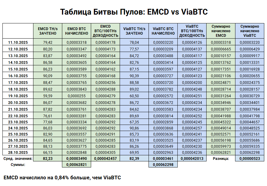 viabtc emcd сравнение