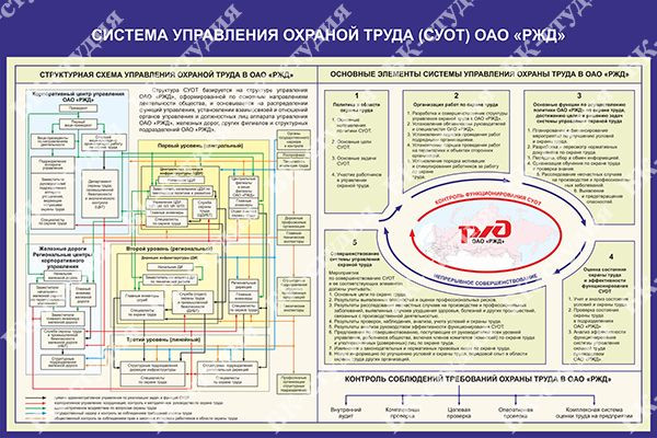 Система управления охраны труда 2016. Структурная схема управления охраной труда в ОАО РЖД. Основные элементы системы управления охраной труда в ОАО РЖД. Стенд системы охраны труда. СУОТ это в охране труда.