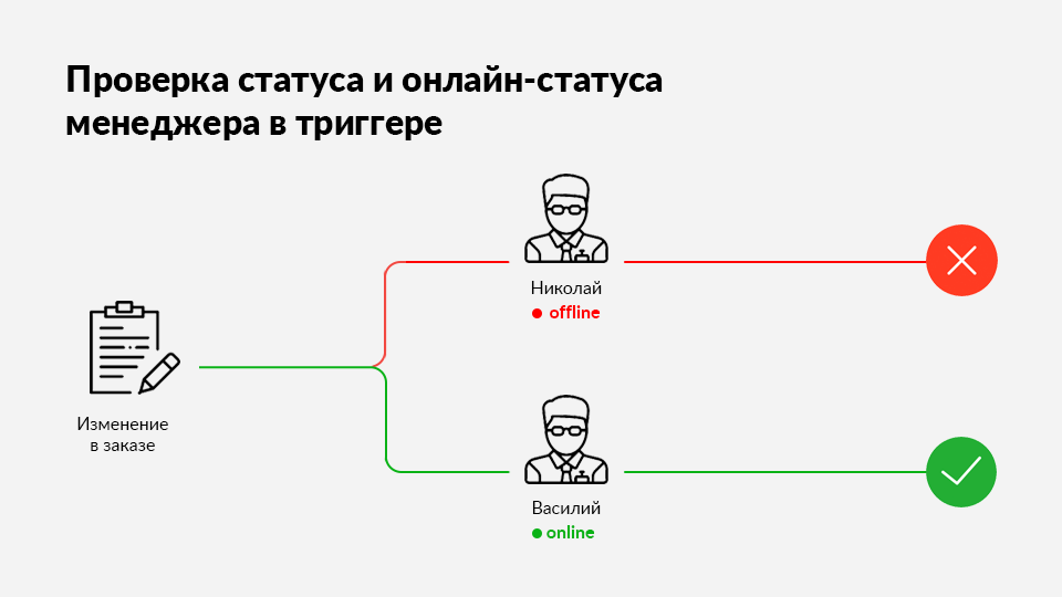 Проверить статус сайта