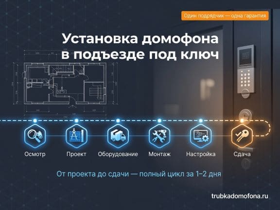 Установка домофона в подъезде под ключ в Москве — от проекта до сдачи объекта